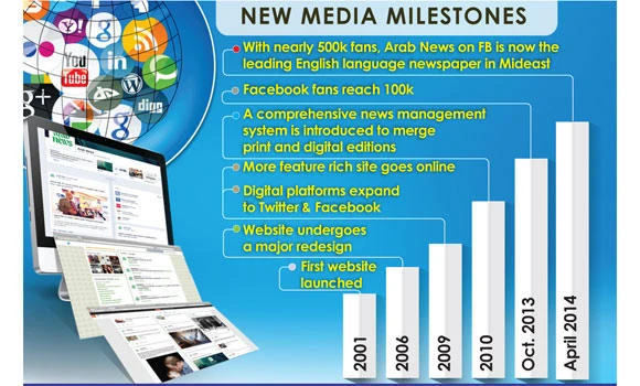 Adapting to the digital challenge in era of citizen journalism