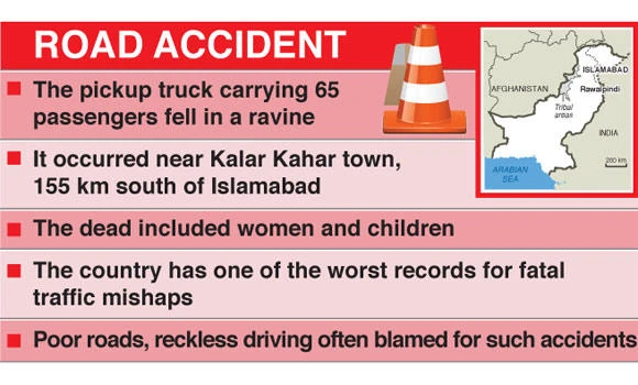 22 dead, 49 hurt as truck falls into ravine in Punjab