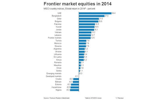 More risk in sight as key frontier index faces re-jig