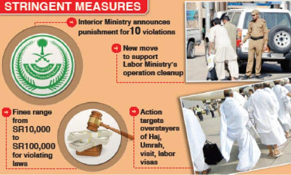 KSA toughens stance on illegals