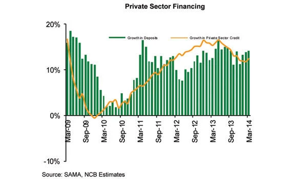 Kingdom’s banks remain safe from external shocks