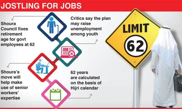 Retirement age row: Shoura plan rapped