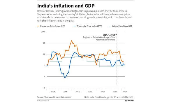 RBI’s anti-inflation policies may clash with Modi’s aim of reviving economy