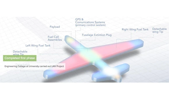 Asir students’ drone design takes flight