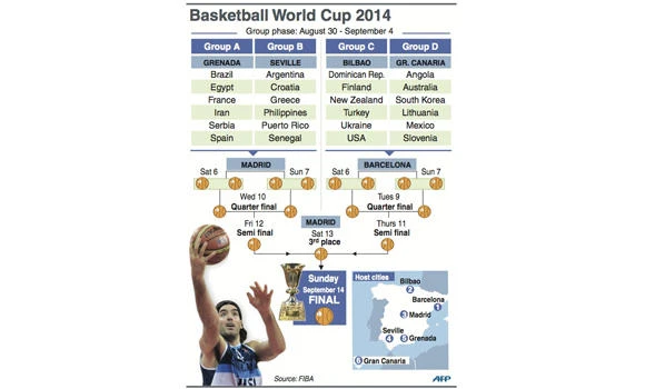 Basketball World Cup has record 45 NBA players