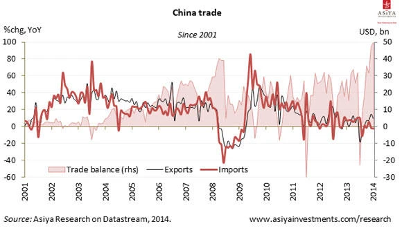 China’s export-led growth to support demand for Gulf’s oil products