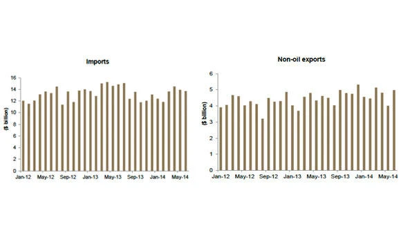 SR1.5 trillion: KSA bank deposits hit all-time high