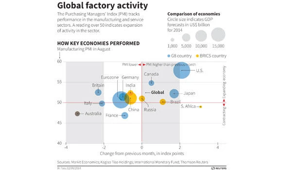 Euro zone economy shows signs of slower growth