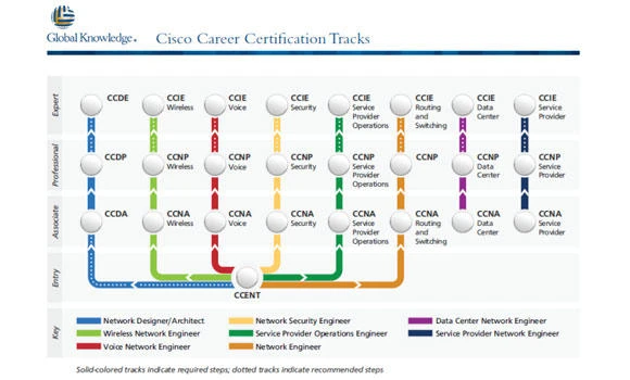 4,000 undergo IT training
