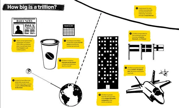 Corruption costs poor countries $1.0 trillion a year: NGO