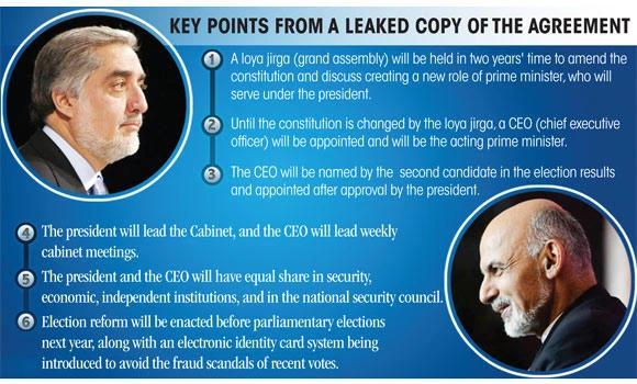Ashraf Ghani is new Afghan president