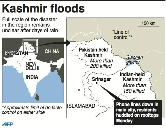 Modi writes to Sharif as thousands go missing in Kashmir floods