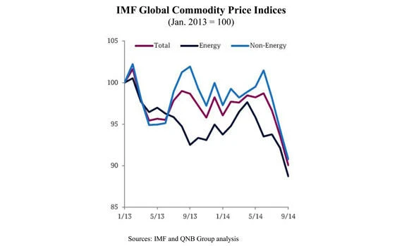 Is world economy heading for the Great Deflation?