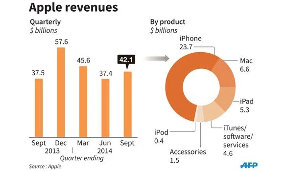 Apple computer sells for record $905,000
