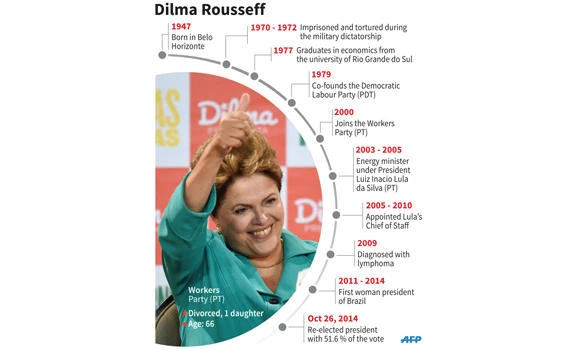 Newly re-elected Brazil leader faces house divided