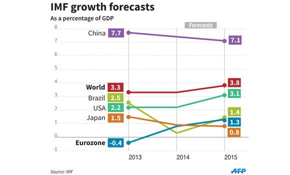 GCC economies to stay strong