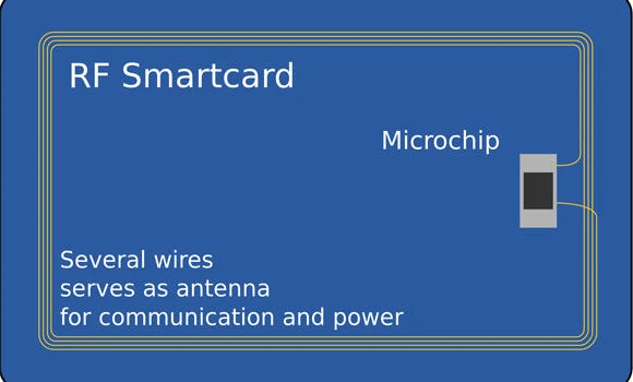 Smart card to benefit low-income group