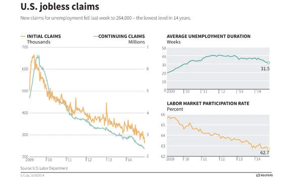 Yellen: Gap between rich and poor at 100-year high