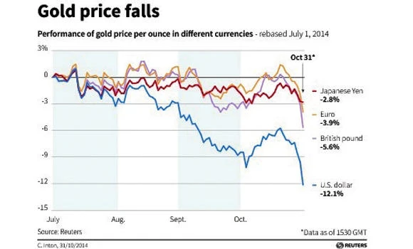 Gold, silver tumble to four-year lows