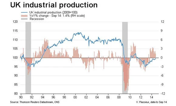 British industry looks set to grow more strongly this year