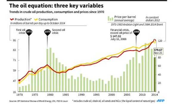 Kingdom and UAE signal no push for oil output cut