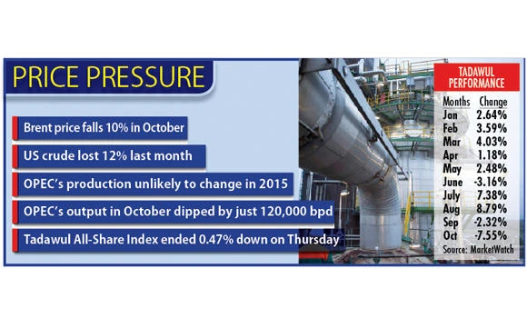 Oil impact feared in KSA market fall