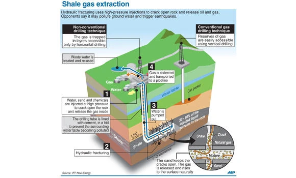US shale oil output shows no sign of slowdown, says EIA