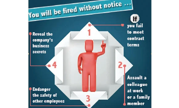 Outlined: Rights of workers, employers