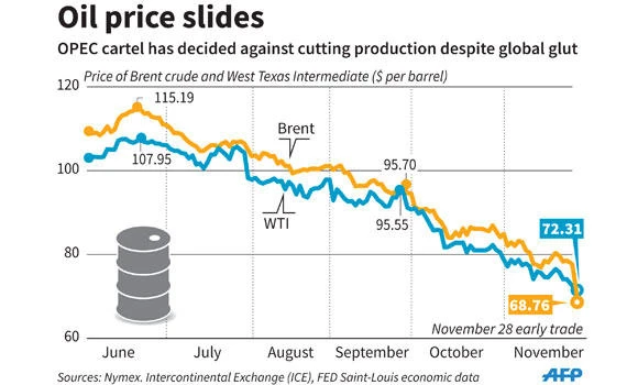 Commodities take a breather after torrid November