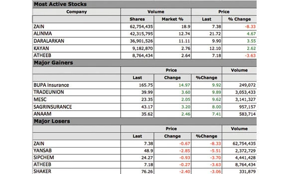 Insurance stocks stay in limelight