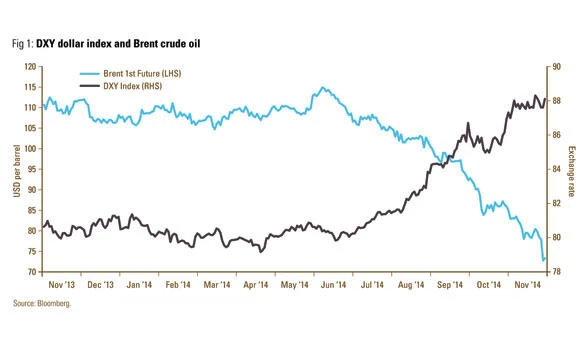 Oil, where from here?