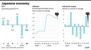 BoJ rejects additional monetary stimulus plan