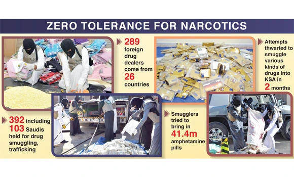 Saudi war on drugs pays off