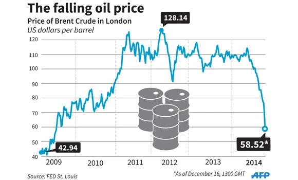 Why oil is down by half, what it means for you