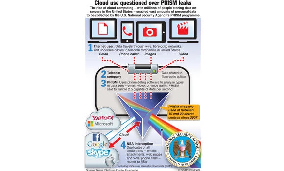 ‘Protecting personal data essential for businesses’