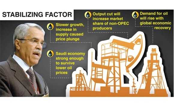Oil price slump ‘temporary’