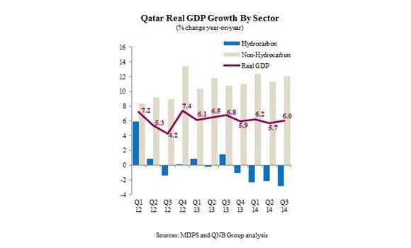 Qatar: Overall economic outlook remains positive
