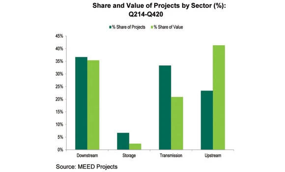 Mega projects drive demand for KSA industrial gases sector