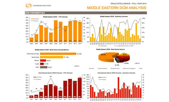 Mergers, acquisitions total $37 billion in 2014 in Middle East