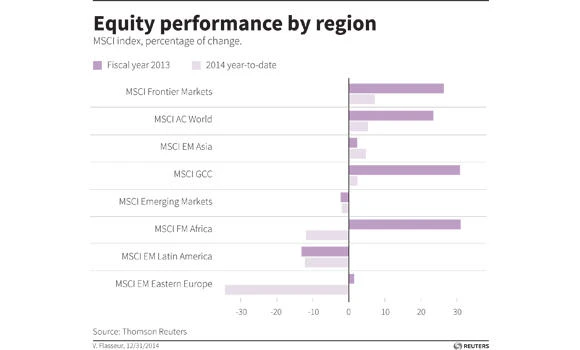 BRIC group busted as diverging outlooks spur record stock split