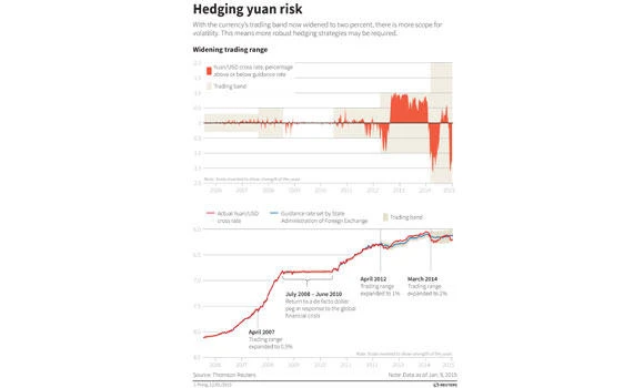 Chinese banks sell $19bn worth of foreign exchange in December
