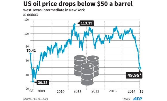 Catching a falling knife in the oil market