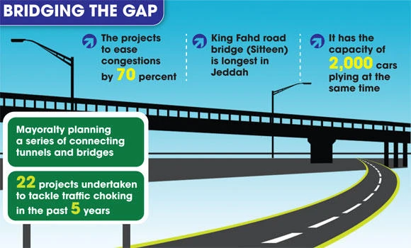Jeddah’s bridges, tunnels ease traffic congestion
