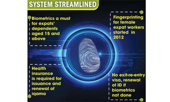 Expat biometrics deadline ends