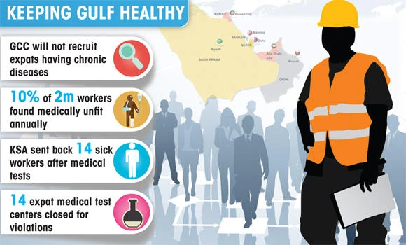GCC closes door on chronically ill expats