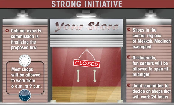 9 p.m. shop closure: Law awaits Cabinet approval