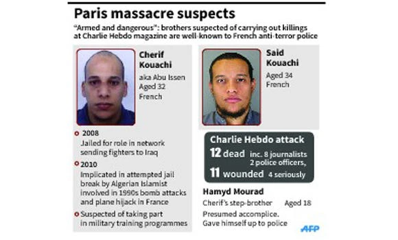 Suspects in Charlie Hebdo attack well-known to anti-terror police