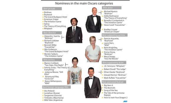 Oscars shape up into a two-horse race