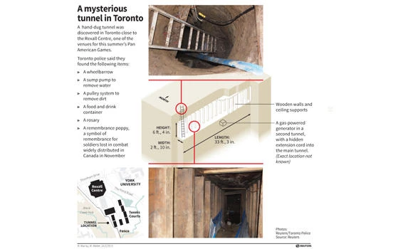 Mysterious tunnel stumps Toronto cops