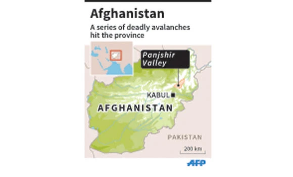 Over 100 killed in Afghan avalanches